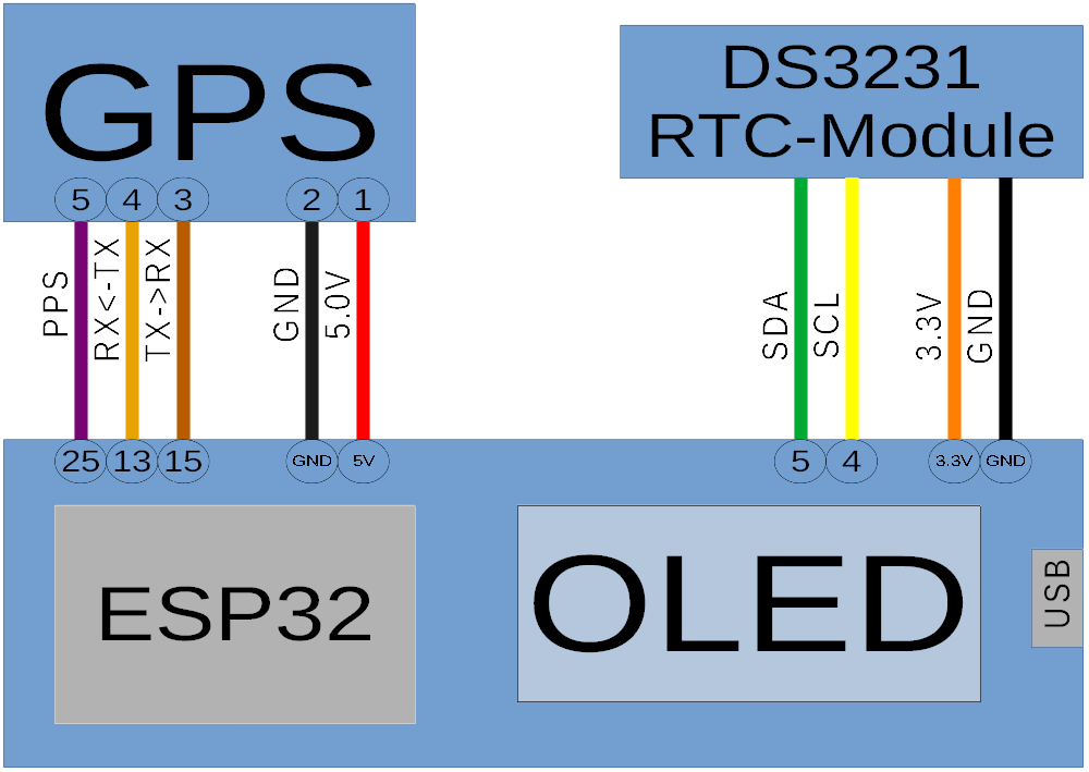 Esp32 as a time server elektor magazine