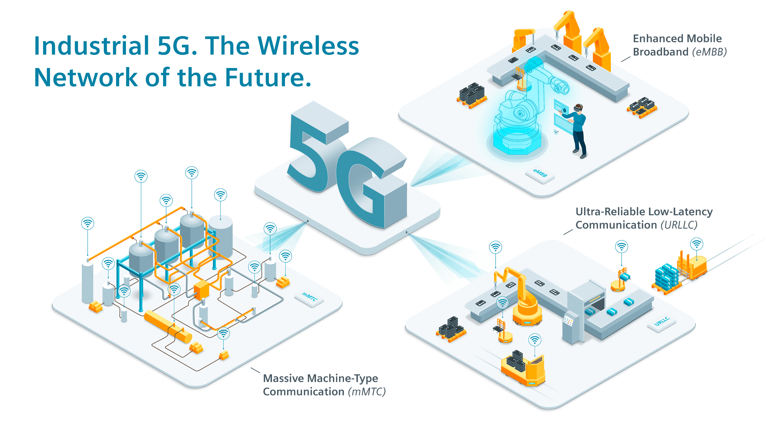 Beyond the RazzleDazzle 5G in Industrial Automation Elektor Magazine