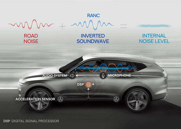 Enhanced Road Noise Cancellation Elektor Magazine