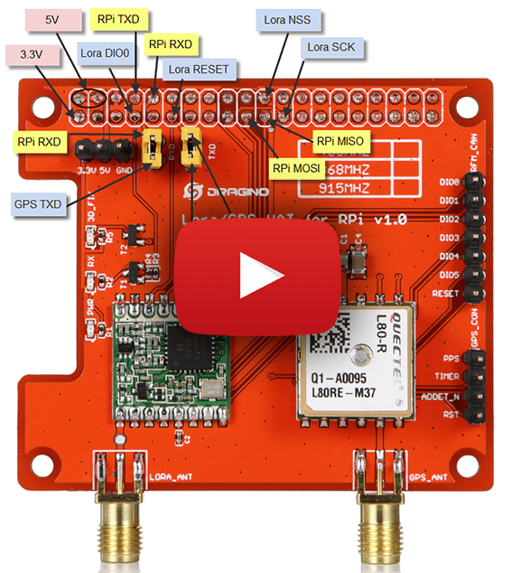 Lorawan The Cheap Easy Way With Raspberry Pi And Dragino Elektor Lorawan The Cheap Easy Way With Raspberry Pi And Dragino Elektor