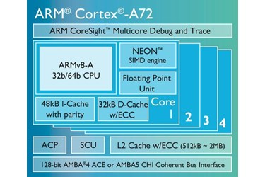 New ARM Cortex-A72 | Elektor Magazine