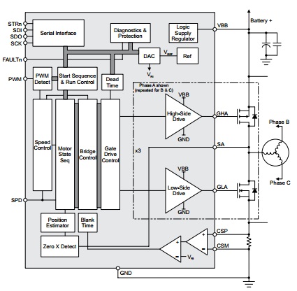3-Phase Brushless Motor Controller | Elektor Magazine