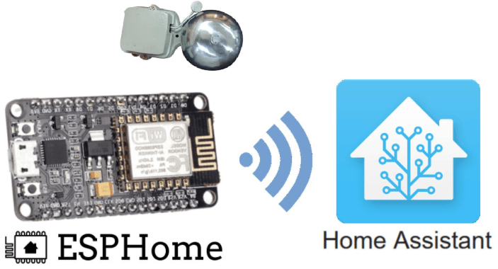 Home store automation doorbell