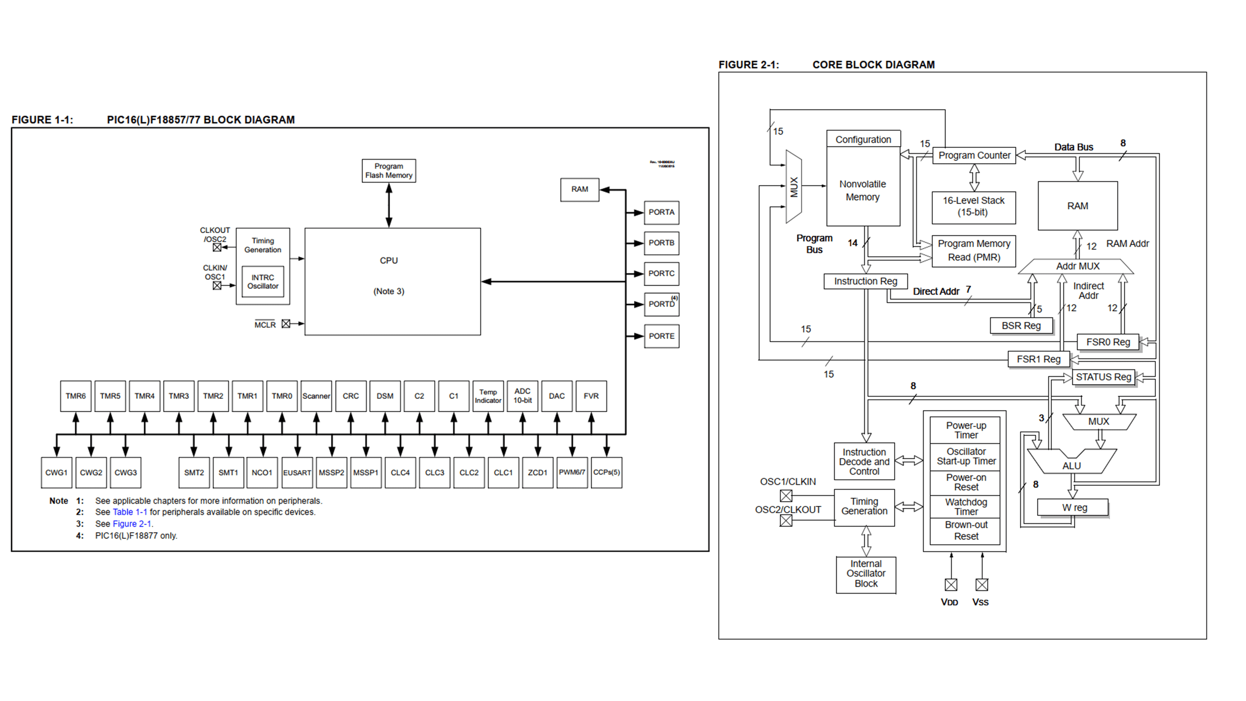 Microcontroller Documentation Explained (Part 1): Datasheet Structure ...
