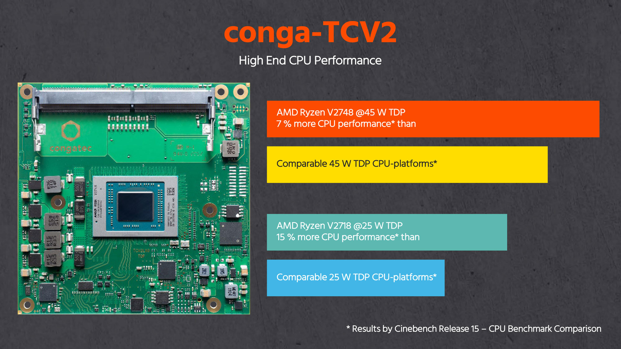Ryzen v2000 2025