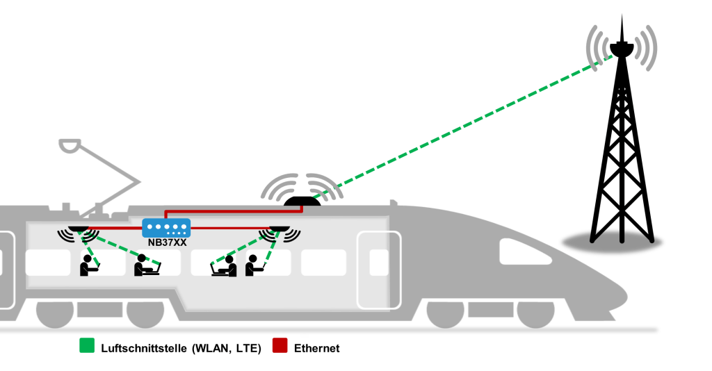 Wi‑Fi dans les trains et bus helvètes Elektor Magazine