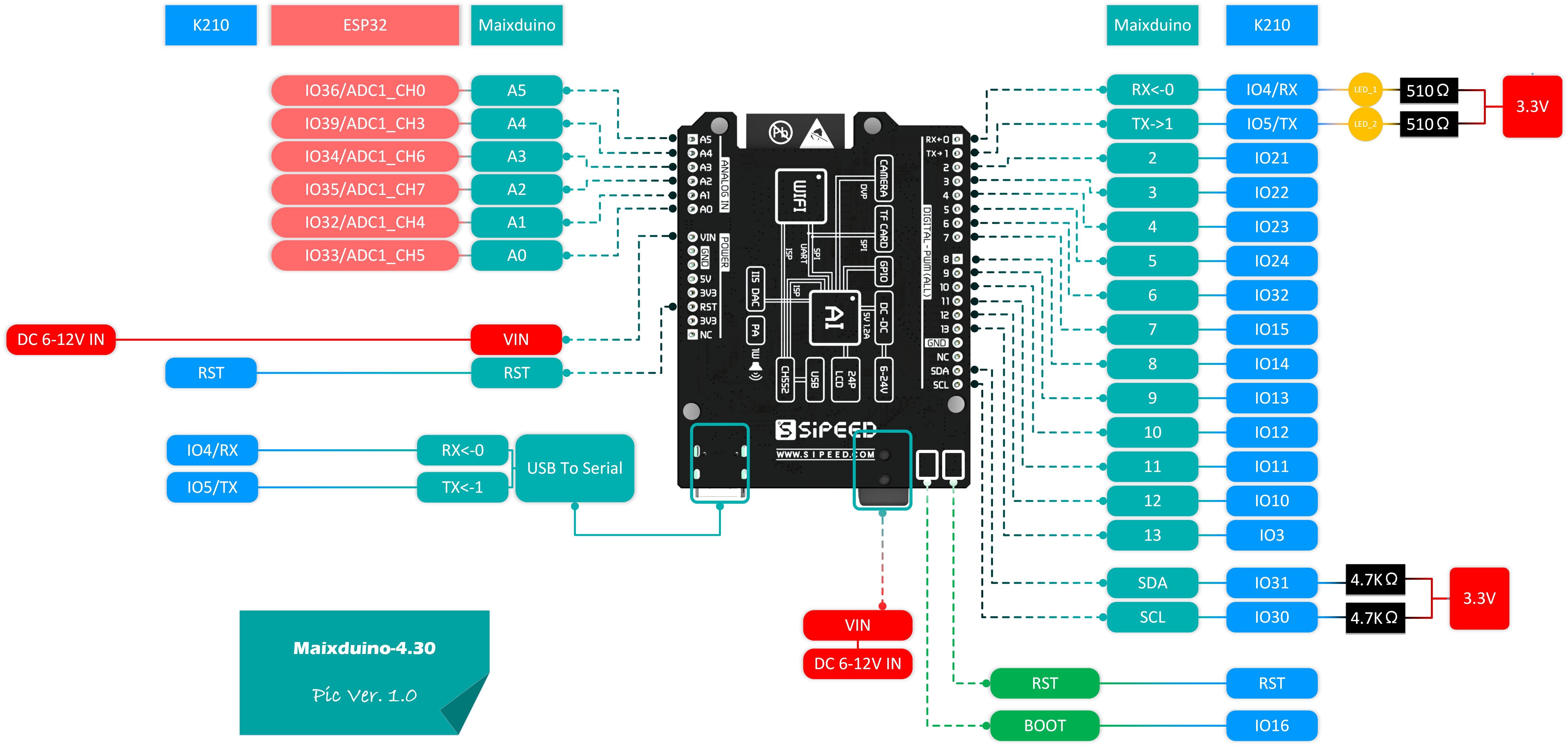 Wemos D1 Esp32