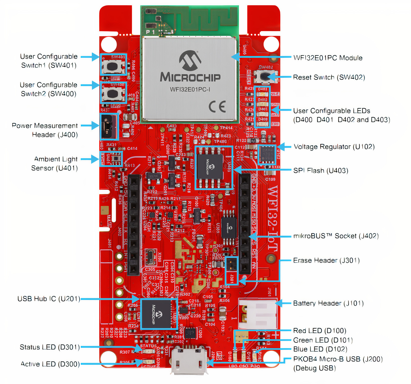 De juiste keuze van microcontrollerontwikkelkits Circuit Diagram