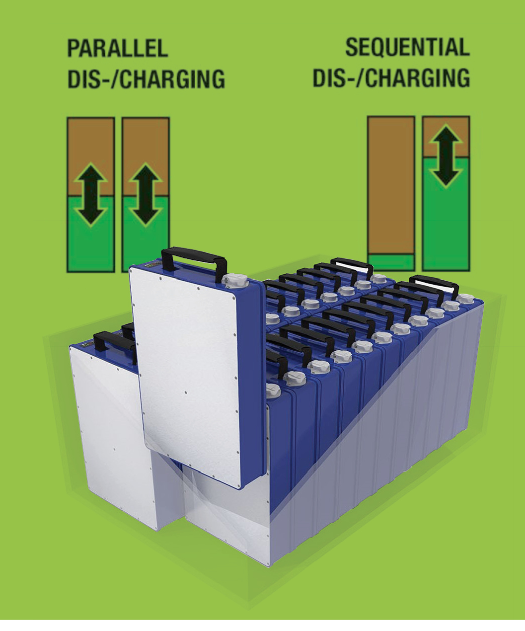 Multi Pack Configuration optie LiIon battery packs Elektor Magazine