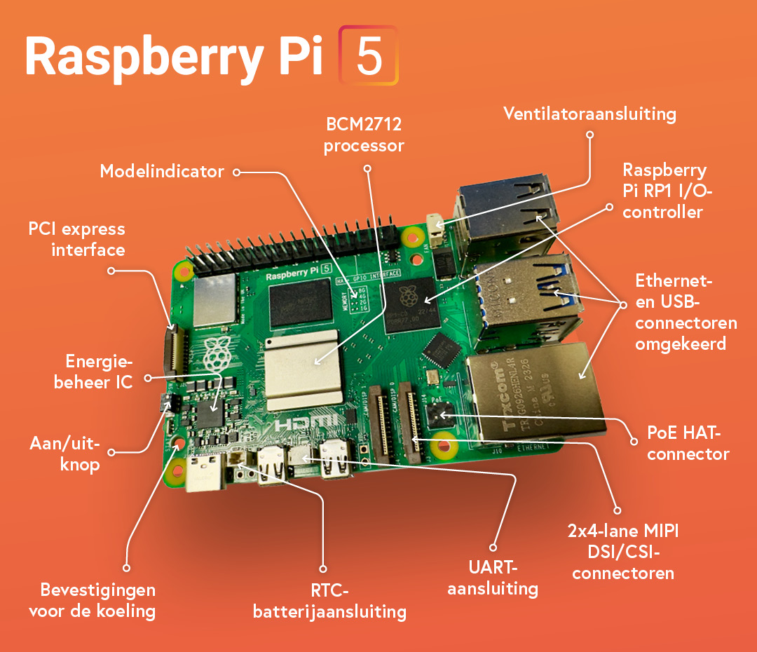 Raspberry Pi 5 Video Uitleg Elektor Magazine