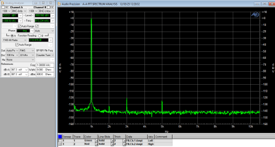 Vergleich Audio Analyzer bezüglich Verzerrungen
