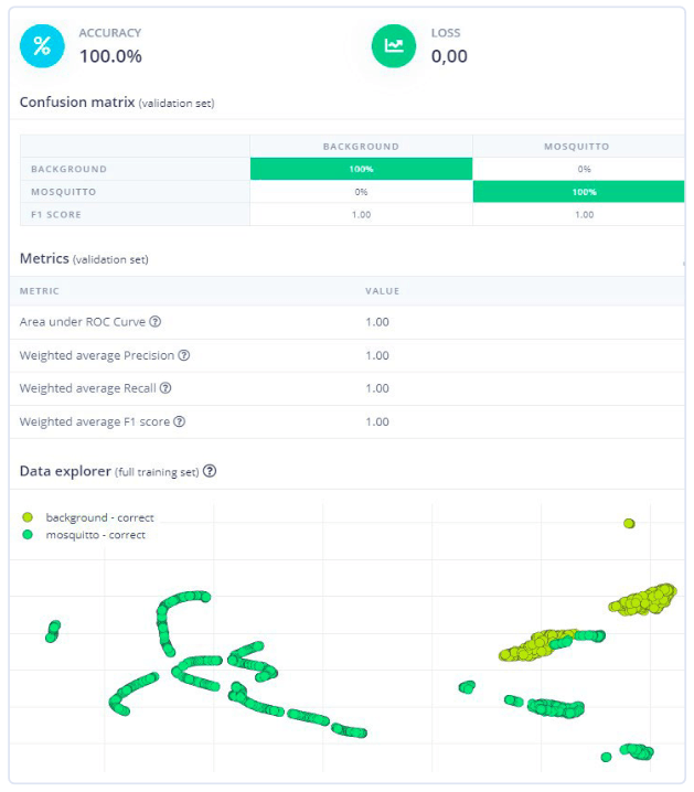 AI mosquito detection project