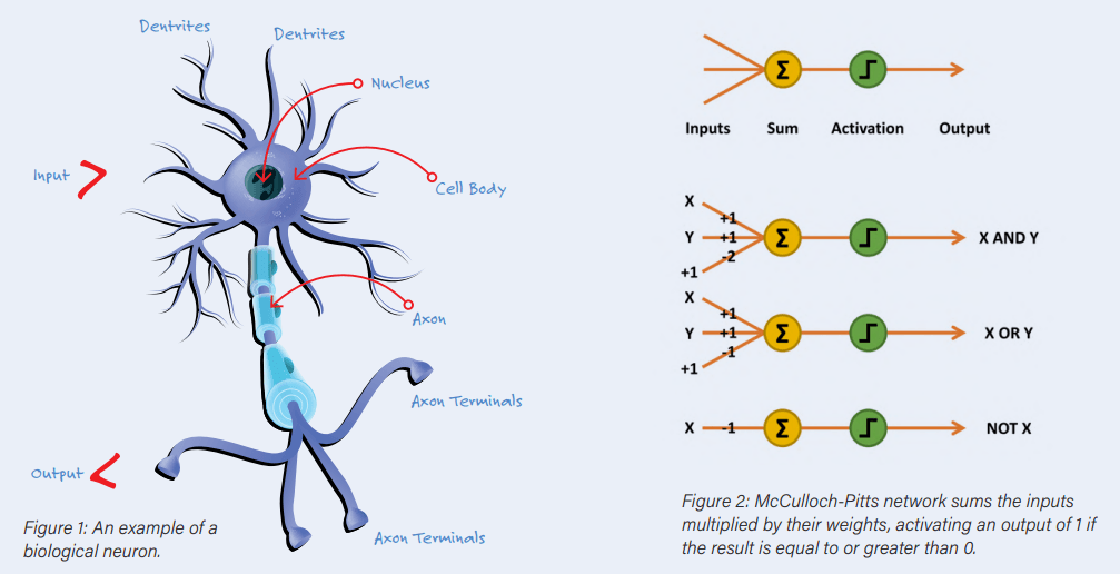 Neural network - engineering insights