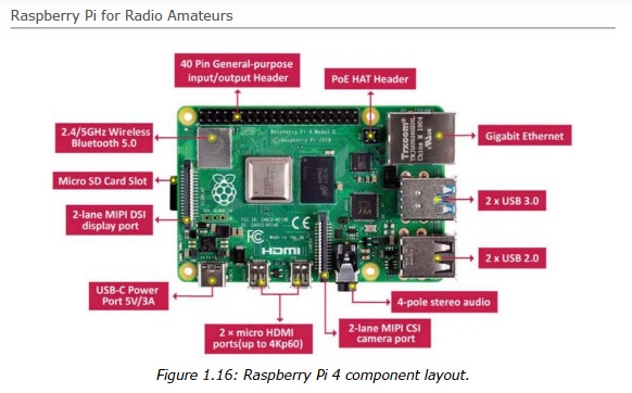 In the book Raspberry Pi for radio amateurs