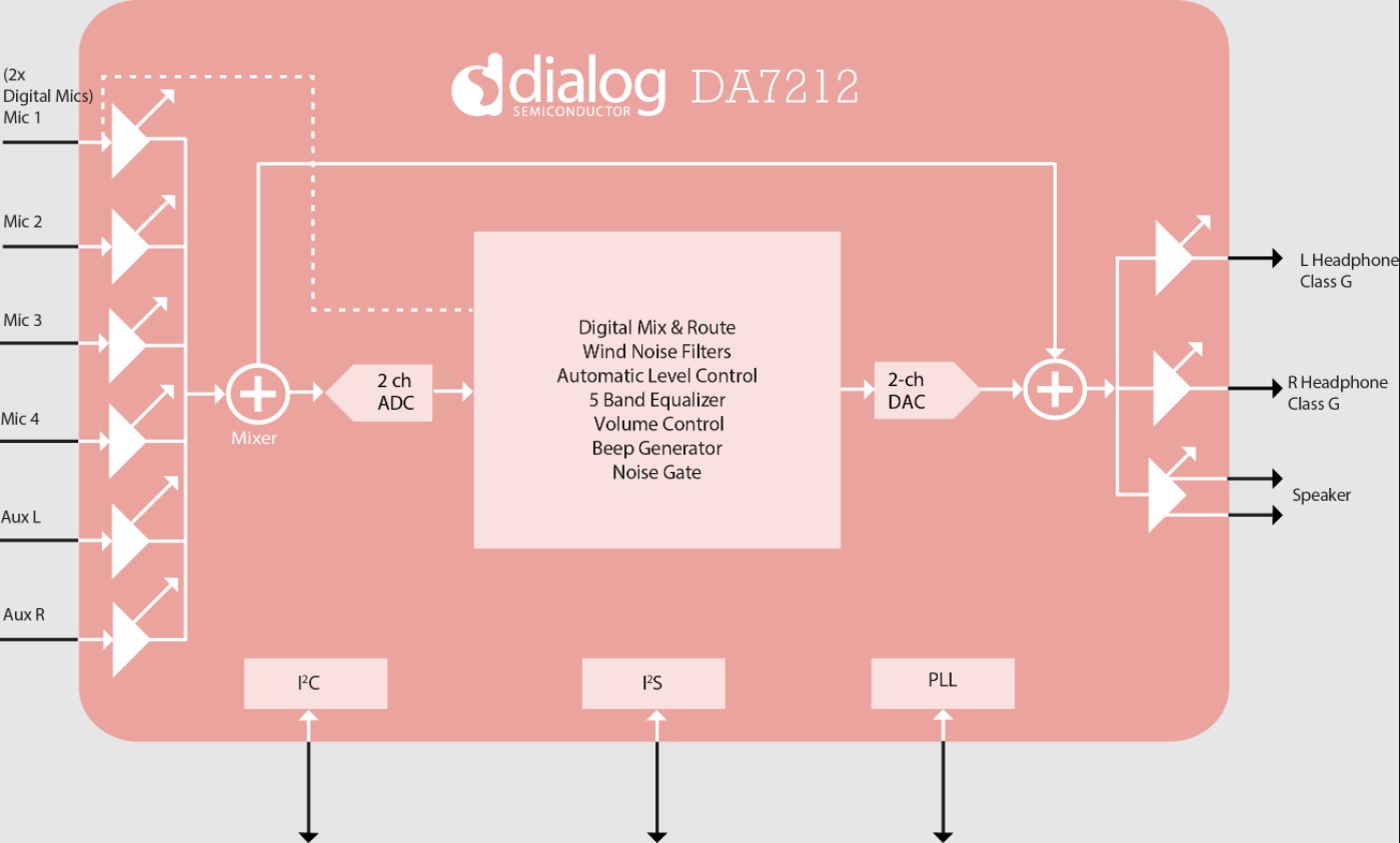 Block diagram of the DA7212