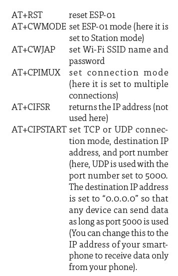 commands to the ESP-01