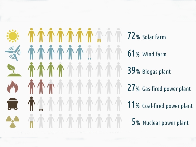 Infografiken