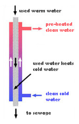turbo charge your shower