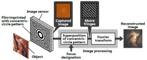Hitachi develops lensless camera