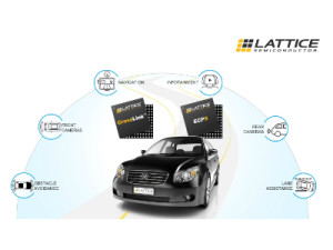 Image: Lattice