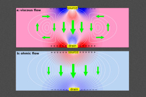 Image credits: Courtesy of the researchers, MIT.