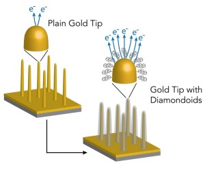 Diamond layer boosts electron flow 13,000x