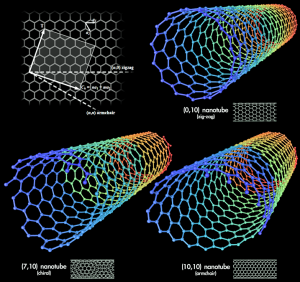 Les nanotubes de carbone à fibre longue sont cancérogènes