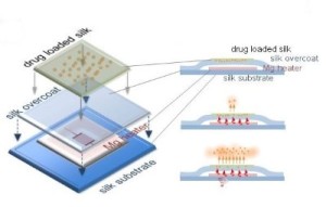 Zelfoplossend elektronisch implantaat