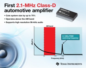 Klasse-D audioversterker op 2,1 MHz