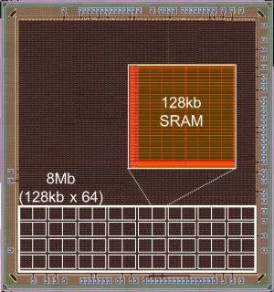 Record: laagste vermogen in embedded SRAM