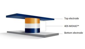 Opbouw van een 4DS-ReRAM-cel. Afbeelding: 4DS Memory