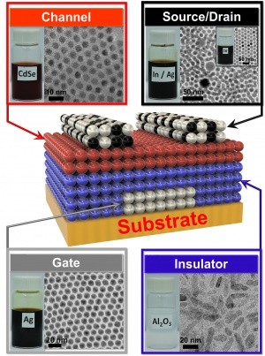 Transistoren gedrukt met nanokristal-inkt