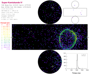 Het bij de Super-Kamiokande ontdekte patroon van elektron-neutrino-gebeurtenissen. Afbeelding: Universiteit Tokyo.