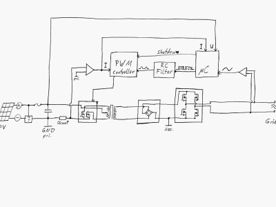 GTI_BlockDiagram.jpg