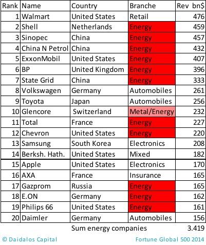 500_list