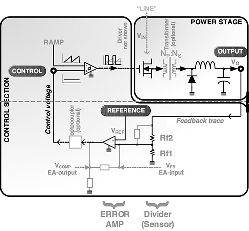 Microsemi control section and power stage Image of Microsemi control section and power stage