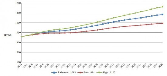 figure5_2