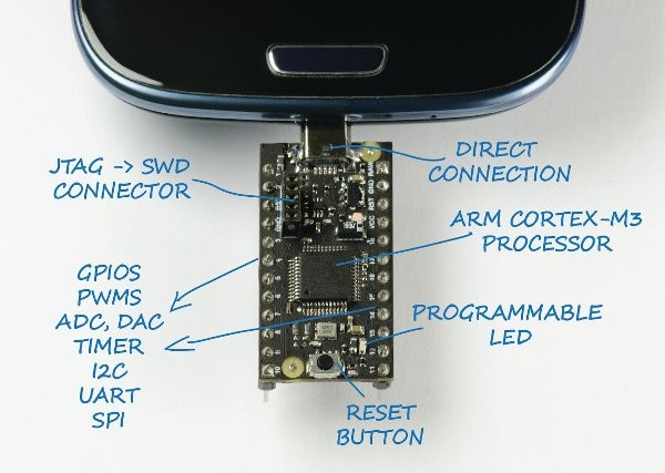 USB2Go_explained