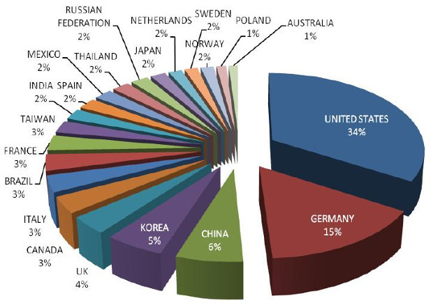 SHINE_Countries (copy)