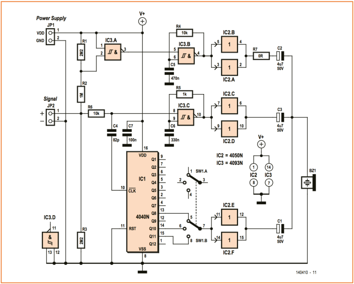 Schema van de Beep