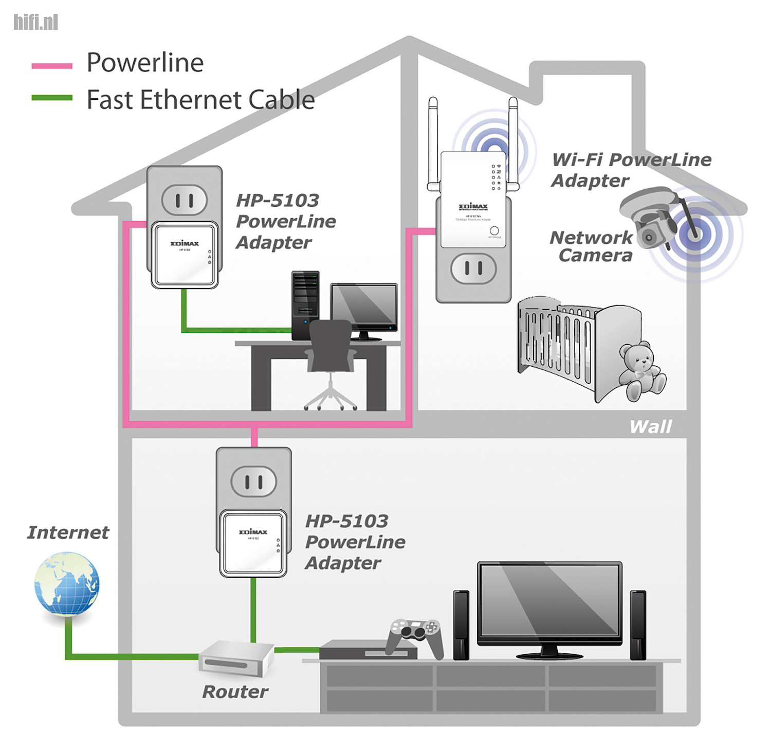 Shipley faillissement Uitgebreid Home Emotion Powerline adapters Homeplugs internet via het stopcontact