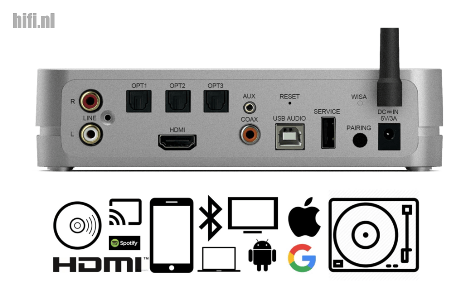 Review System Audio legend 7.2 silverback Draadloos en actief aan de muur met WiSA