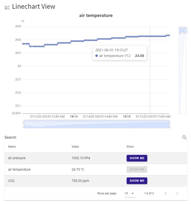 PiCockpit CO2 Sensor Screenshot