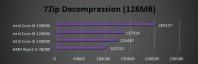7Zip Decompressie met Core i9-13900K