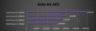 AIDA64 AES (encryptie)