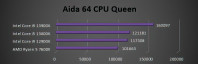 AIDA64 Queen (integer berekeningen en branch prediction)