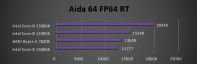 AIDA64 FP64 RT (ray-tracing en drijvende komma berekeningen)