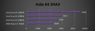 AIDA64 SHA3 (berekenen van hashes)