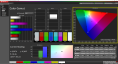 Medion E15433 - Calman Color Gamut