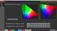 Calman HDR BT.2020 gamut coverage